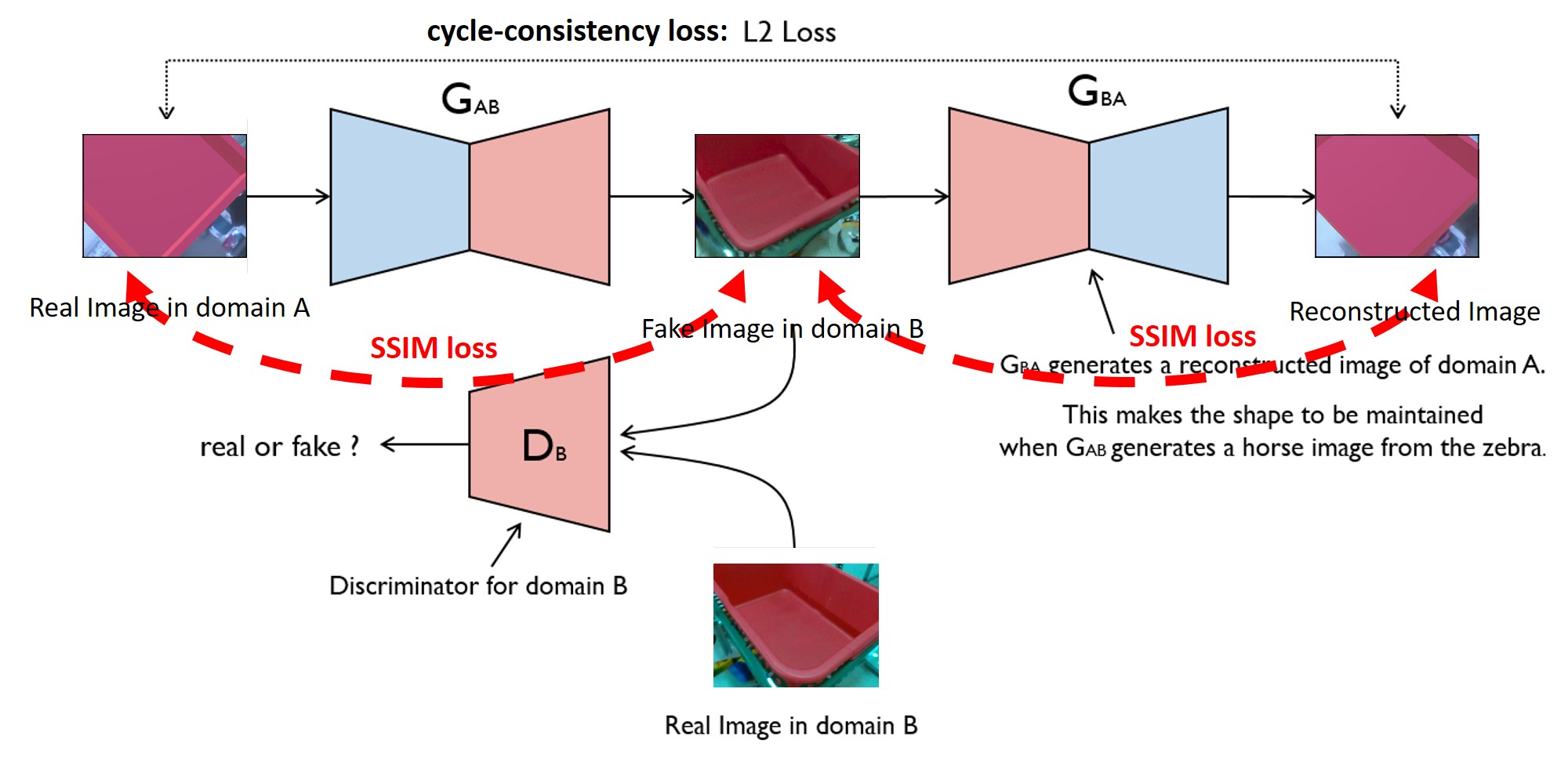 SSIM-CycleGAN